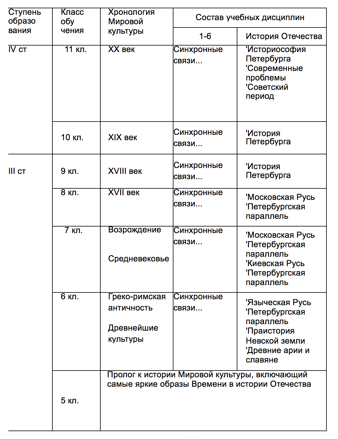 Периоды в мировом искусстве. Периоды мировой культуры. Этапы мировой культуры. Периодизация истории искусств. Хронология Мировых финансовых кризисов.